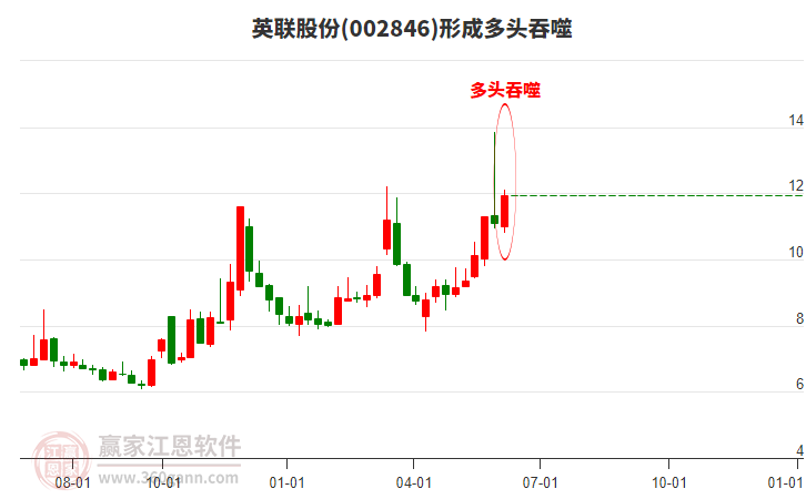英联(英联瑞仕)